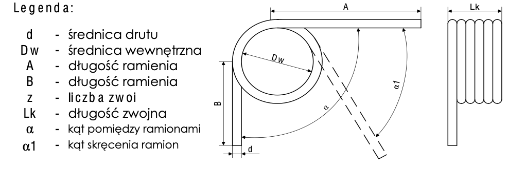 Sprężyna skrętna — oznaczenia: d, Dw, A, B, Lk, α, α1